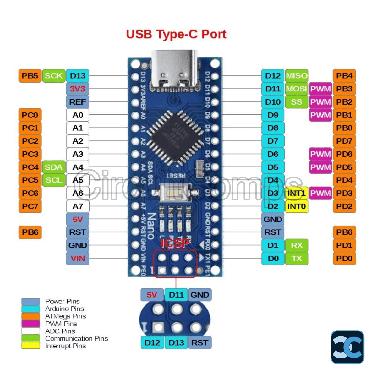 Arduino Nano V3.0 ATmega328P 5V/16MHz Type-C Development Board | CH340G Compatible Mini Microcontroller