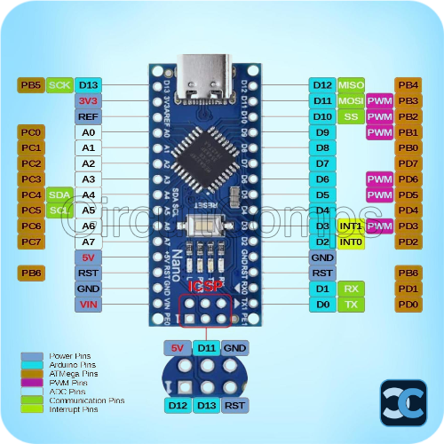 Arduino Nano V3.0 ATmega328P 5V/16MHz Type-C Development Board | CH340G Compatible Mini Microcontroller